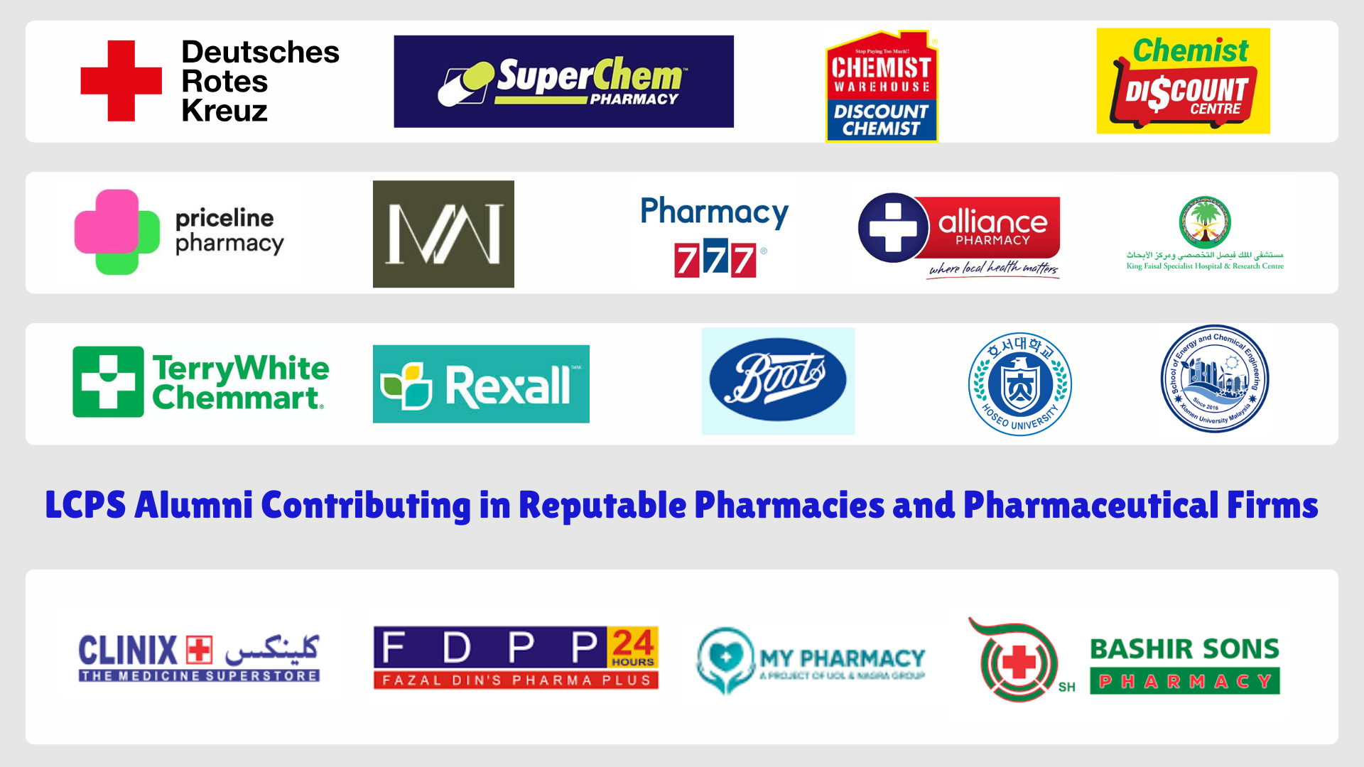 Alumni working in foreign pharmacies