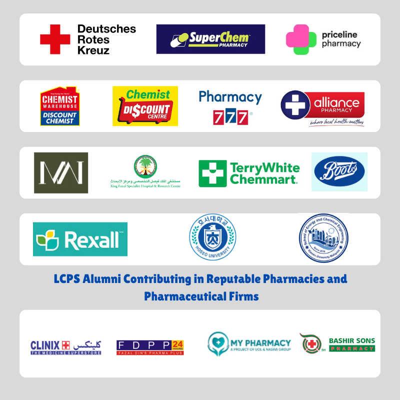 Alumni working in foreign pharmacies